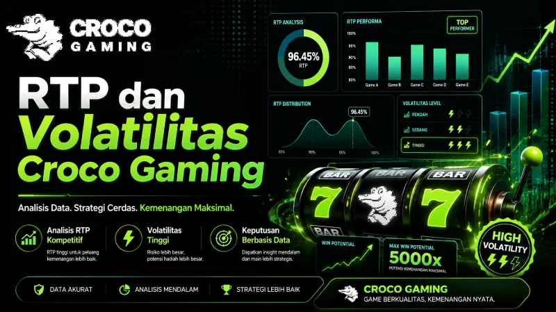 RTP dan Volatilitas Croco Gaming